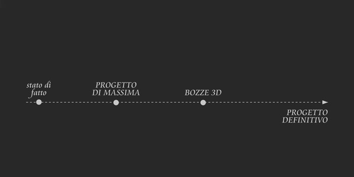 progetto